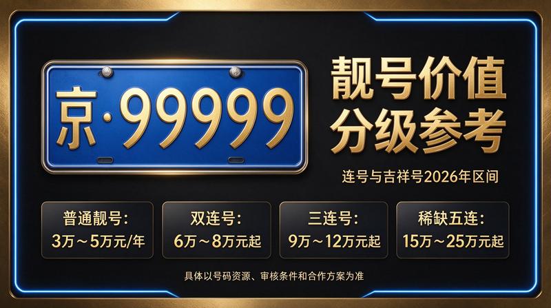 2026年北京新能源车牌租赁业务场景